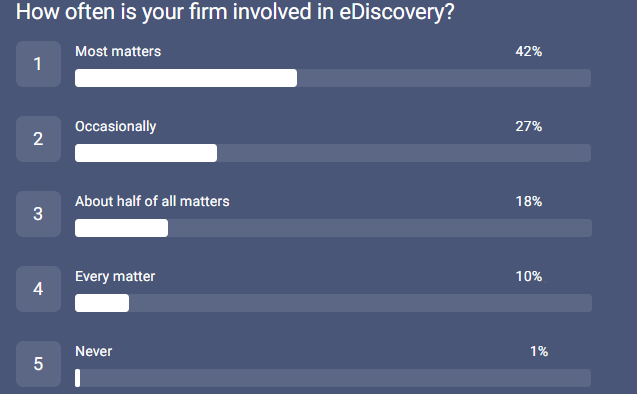 Law Firm Survey_involved in eDiscovery